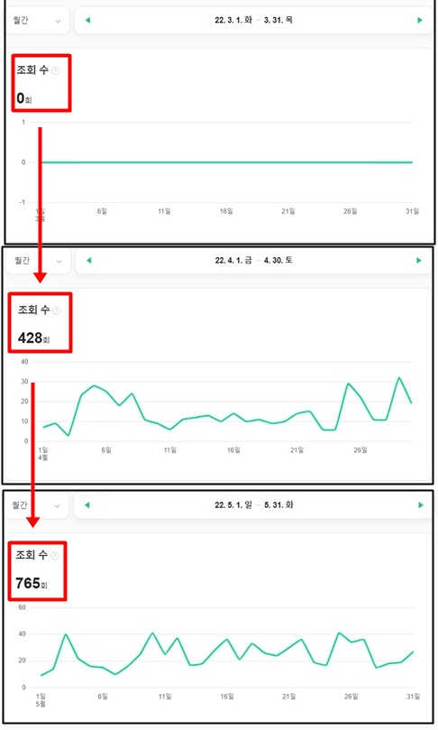 [내과광고] 과연 효과가 있을까? 고민 중이라면
