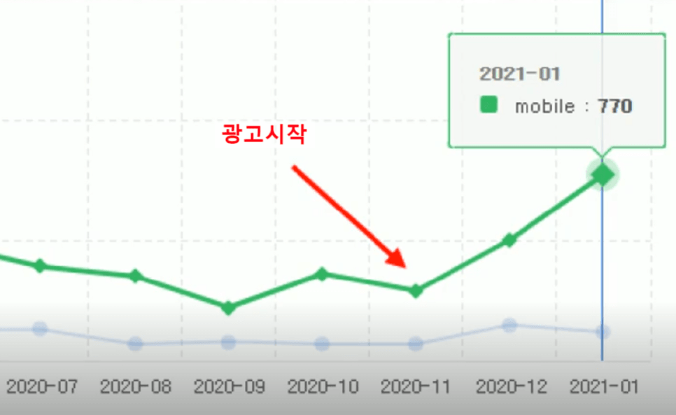 병원블로그관리