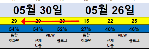 병원광고