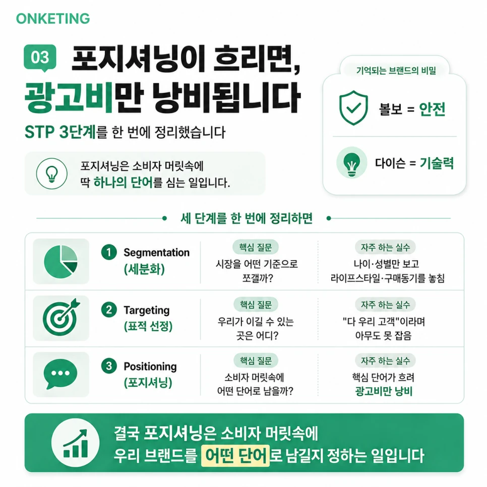 4P 4요소 — 제품·가격·유통·촉진