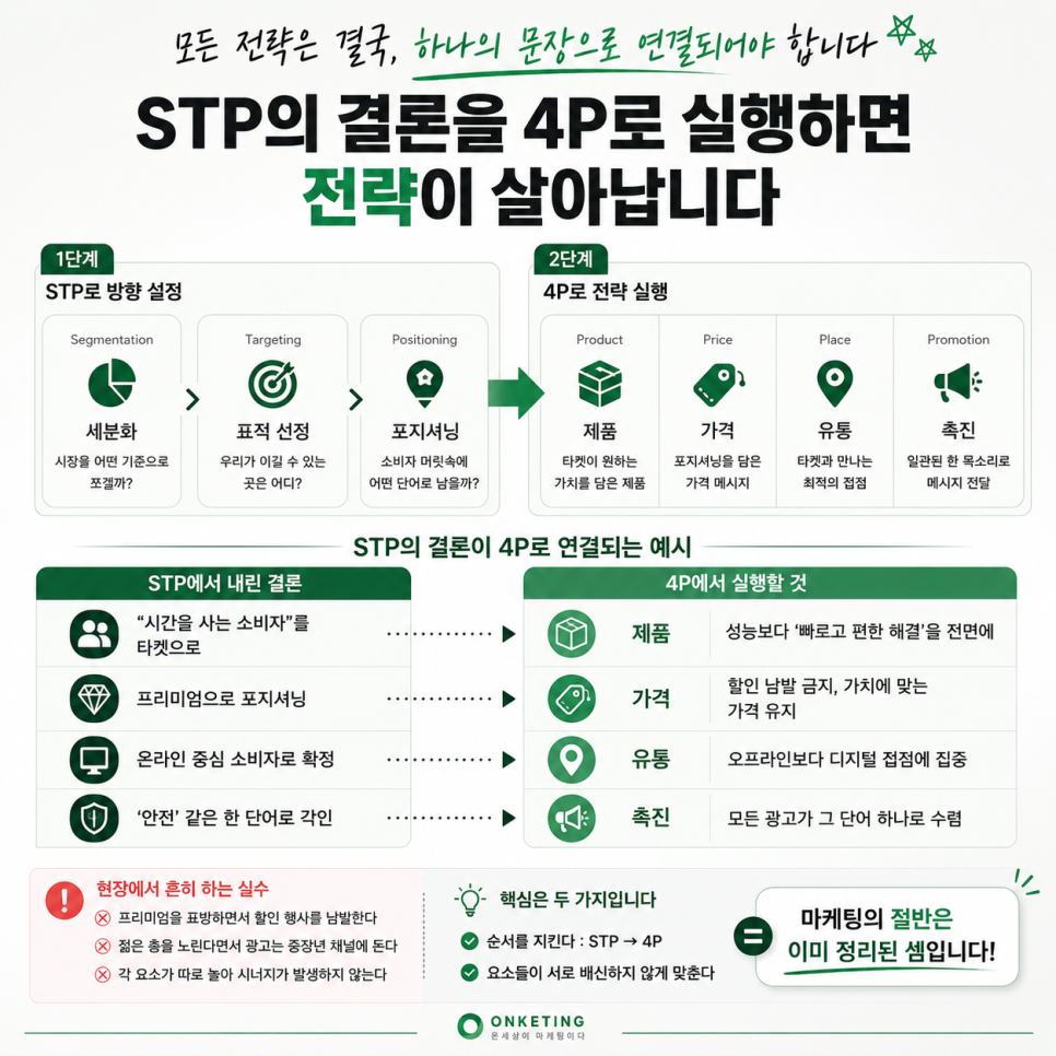 온케팅 — 전략을 콘텐츠 실행으로 옮기는 전문직 마케팅 팀