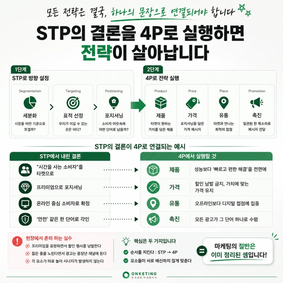 온케팅 — 전략을 콘텐츠 실행으로 옮기는 전문직 마케팅 팀