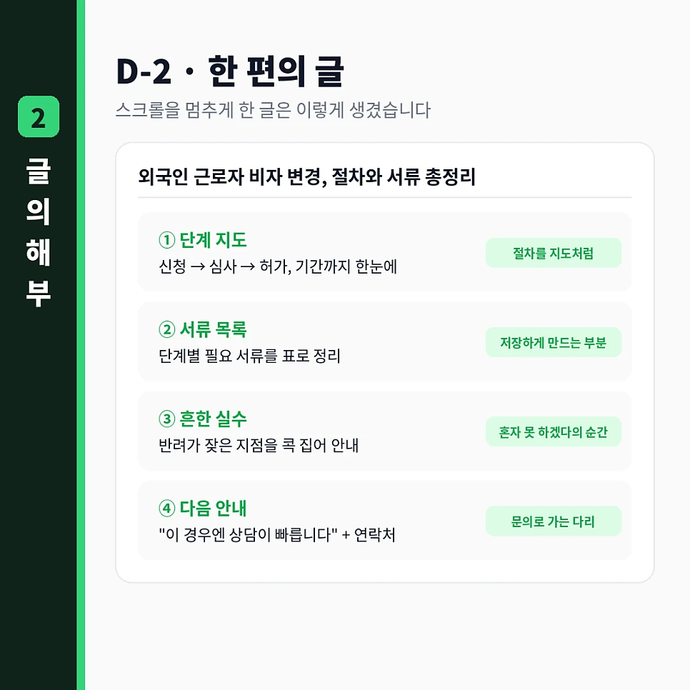 절차 지도형 글의 4단 구조 — 단계·서류·실수·다음 안내