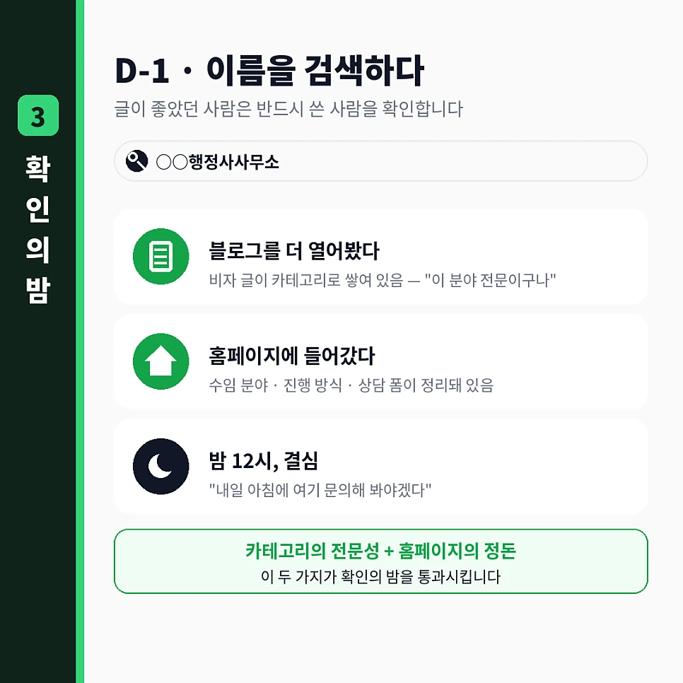 확인의 밤 — 카테고리 전문성과 정돈된 홈페이지