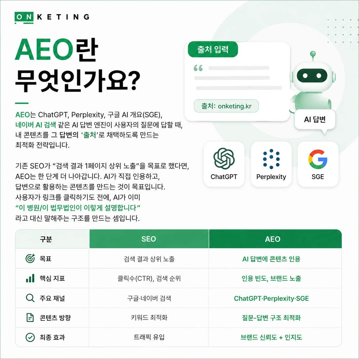 1등에 검색됐는데 문의가 없다면? AEO를 모르면 SEO도 무너집니다