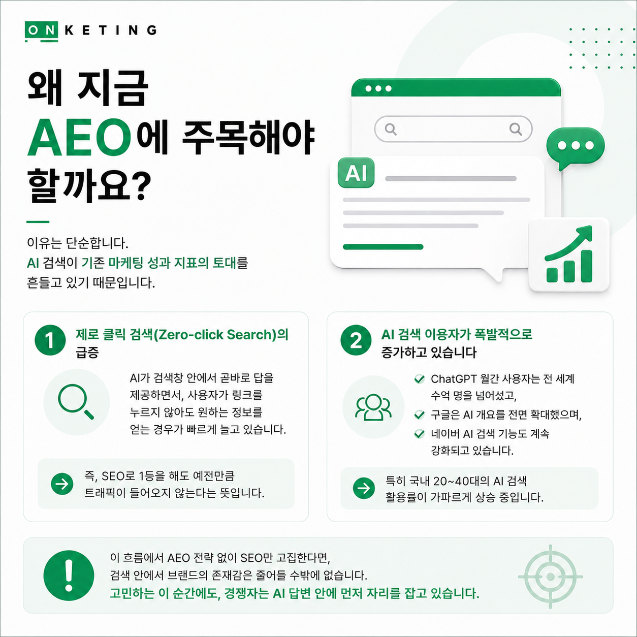 1등에 검색됐는데 문의가 없다면? AEO를 모르면 SEO도 무너집니다