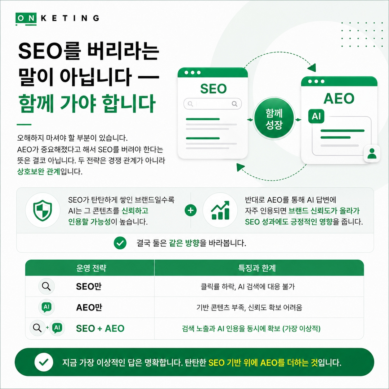 1등에 검색됐는데 문의가 없다면? AEO를 모르면 SEO도 무너집니다