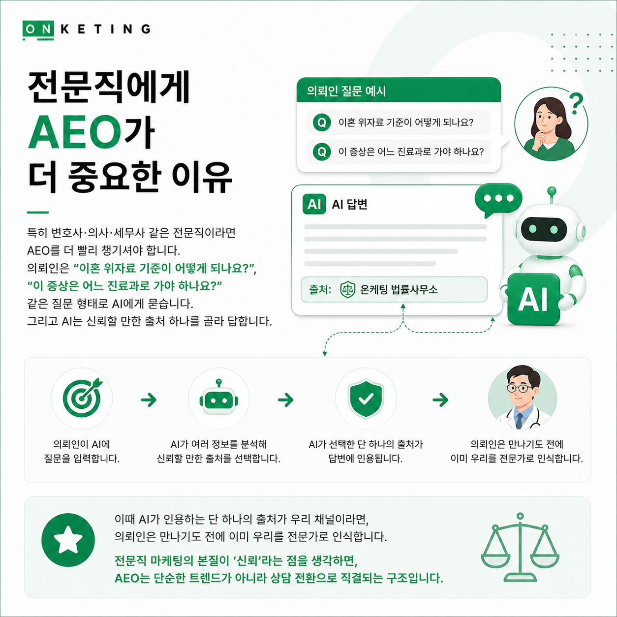 1등에 검색됐는데 문의가 없다면? AEO를 모르면 SEO도 무너집니다