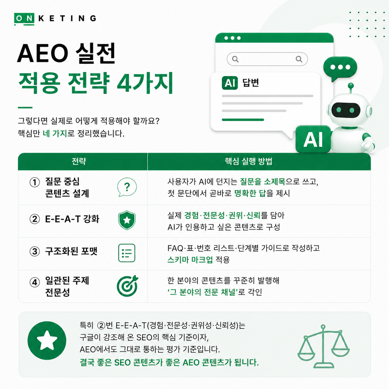 1등에 검색됐는데 문의가 없다면? AEO를 모르면 SEO도 무너집니다