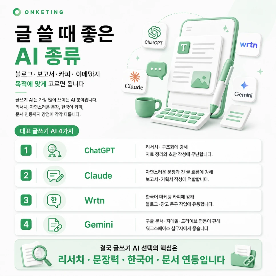 AI 종류, 이것만 알면 끝 — 글쓰기·영상·이미지 용도별 추천 AI 플랫폼 (2026)