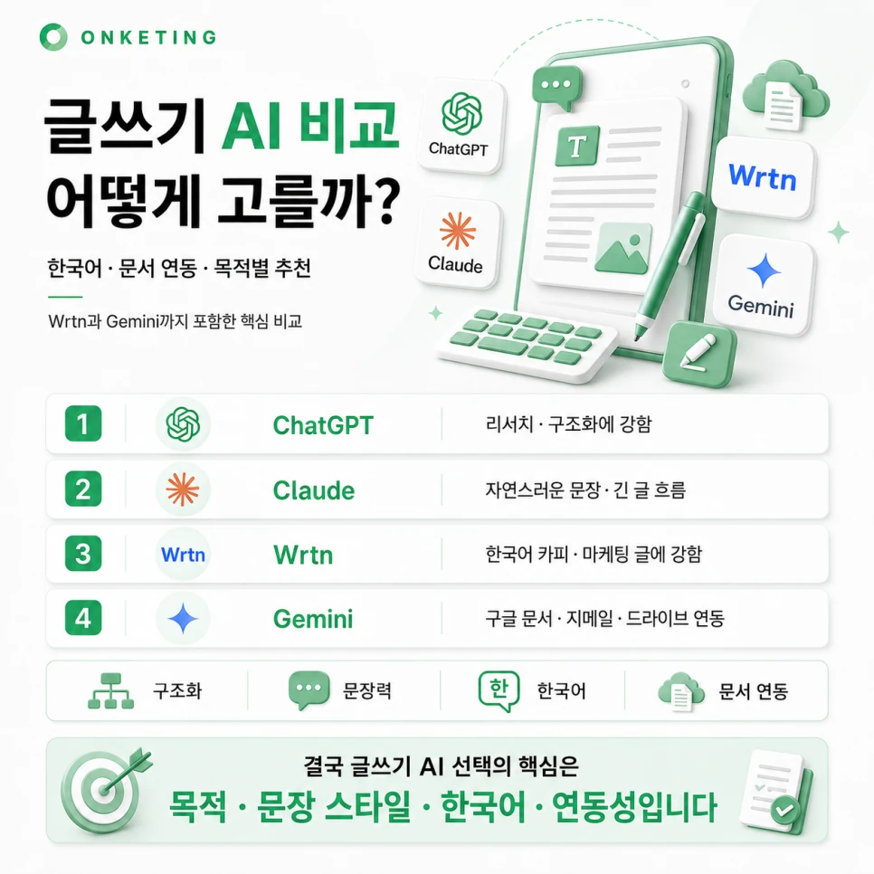 AI 종류, 이것만 알면 끝 — 글쓰기·영상·이미지 용도별 추천 AI 플랫폼 (2026)