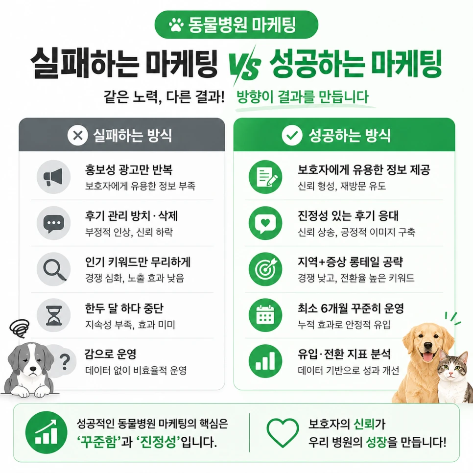 동물병원 마케팅, 오늘 바로 시작하는 3가지 실천