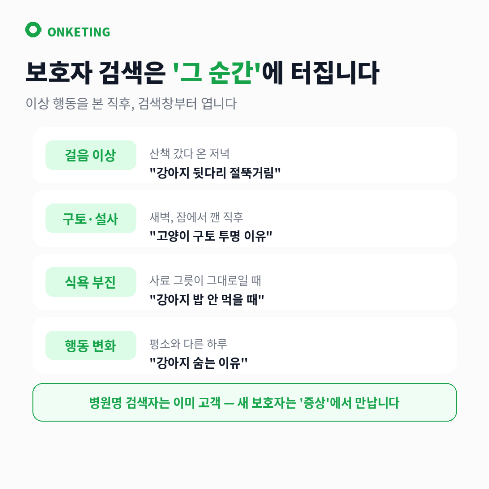 보호자가 검색하는 순간 — 상황별 증상 키워드