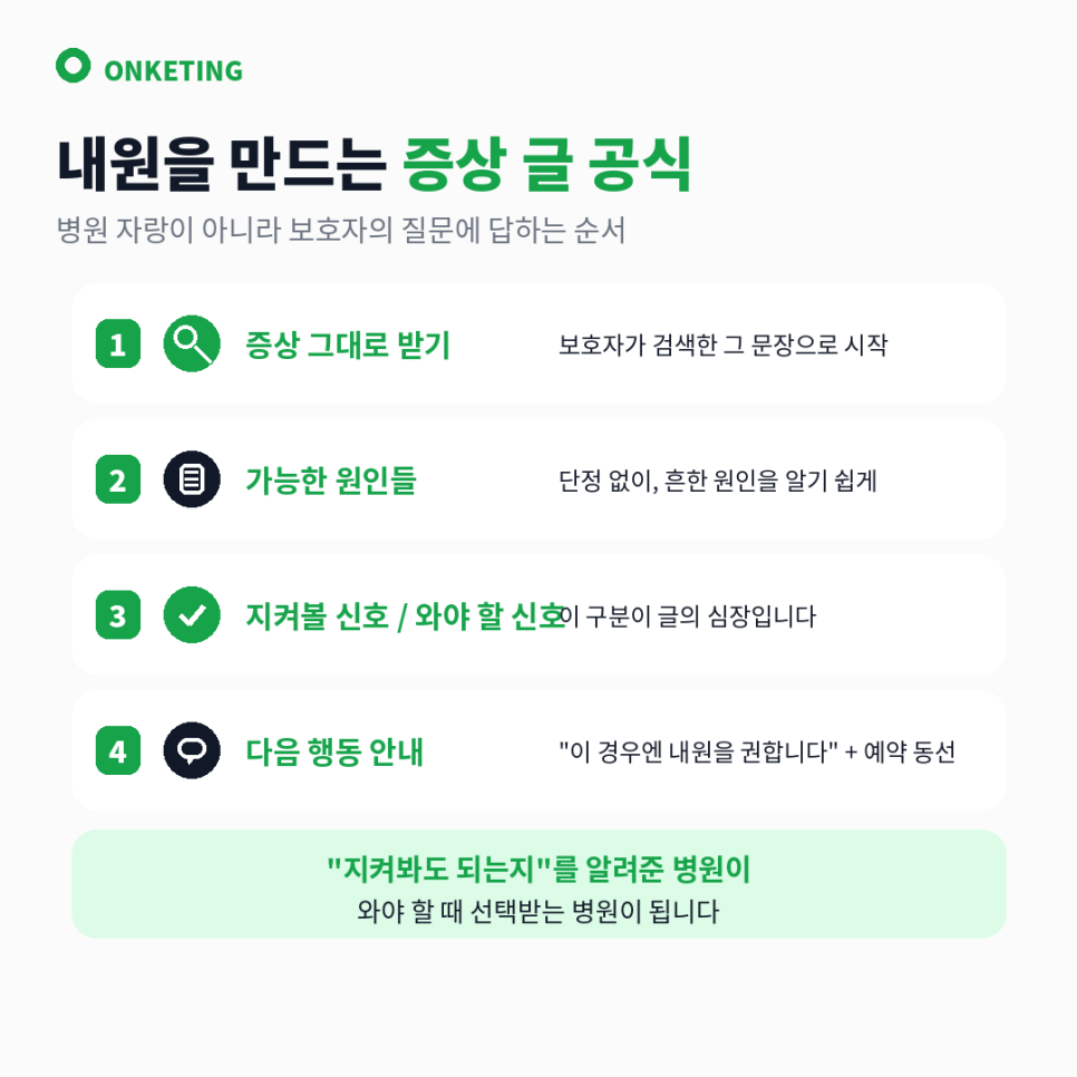증상 글 작성 공식 — 검색 문장으로 시작해 내원 신호로 마무리