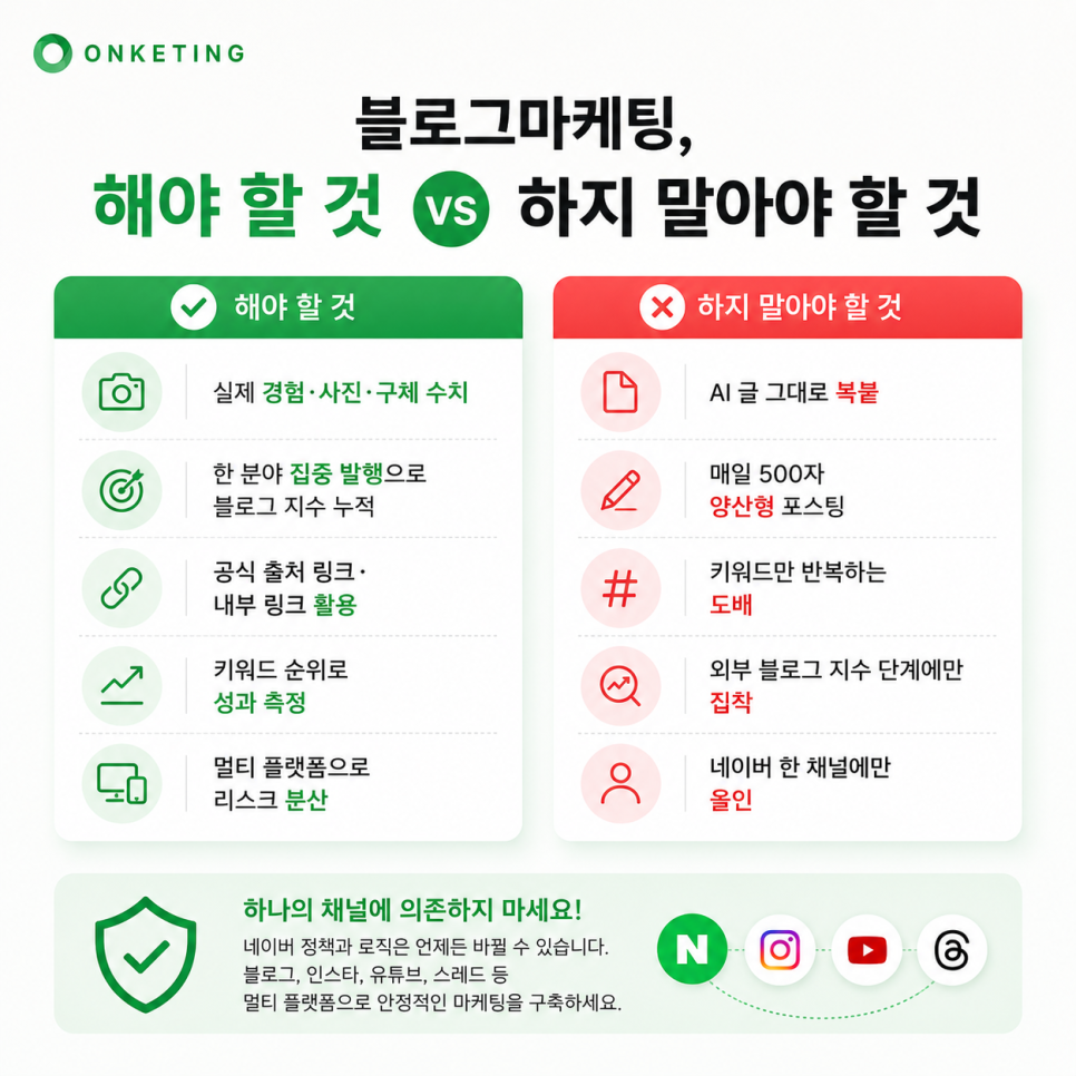 2026 블로그마케팅에서 해야 할 것과 하지 말아야 할 것