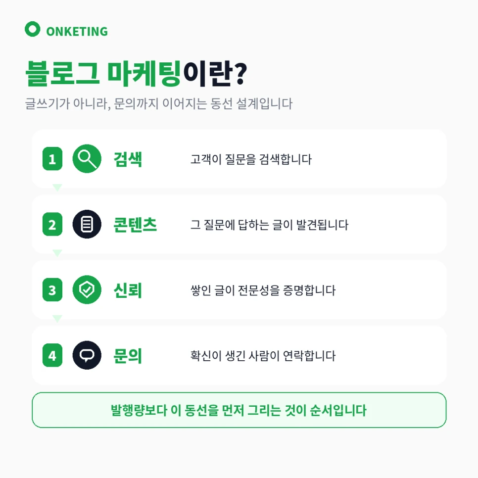 블로그 운영과 블로그 마케팅의 출발점 차이