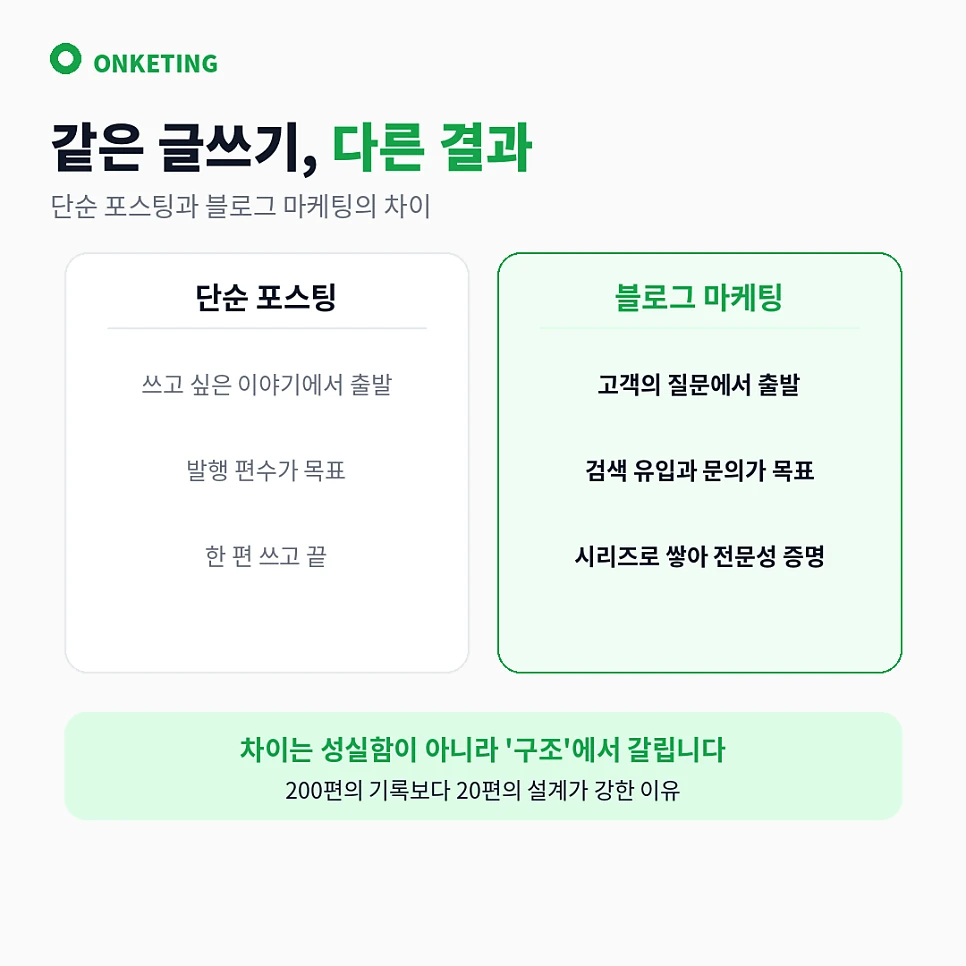 포스팅과 마케팅의 차이
