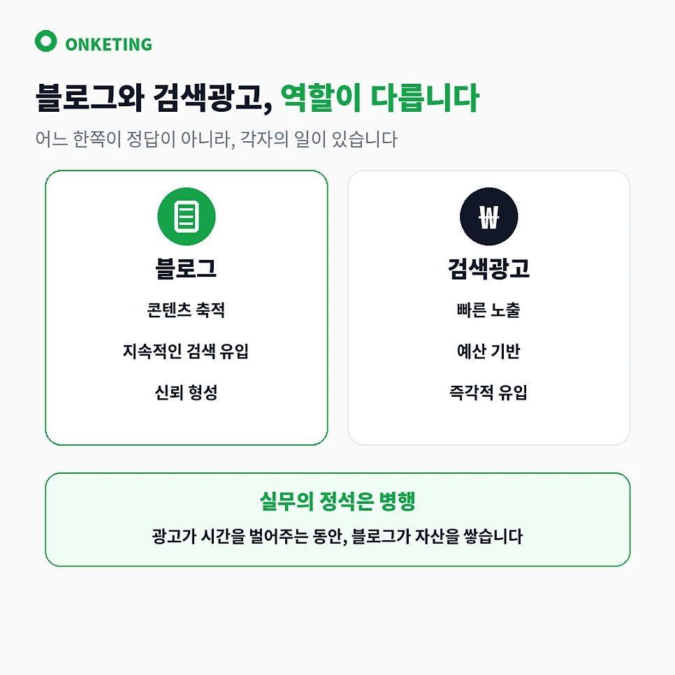 블로그와 검색광고의 역할 비교