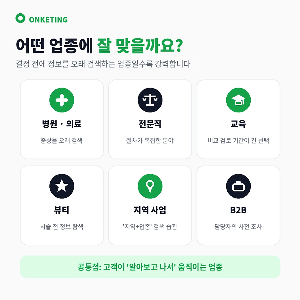 블로그 마케팅이 잘 맞는 업종