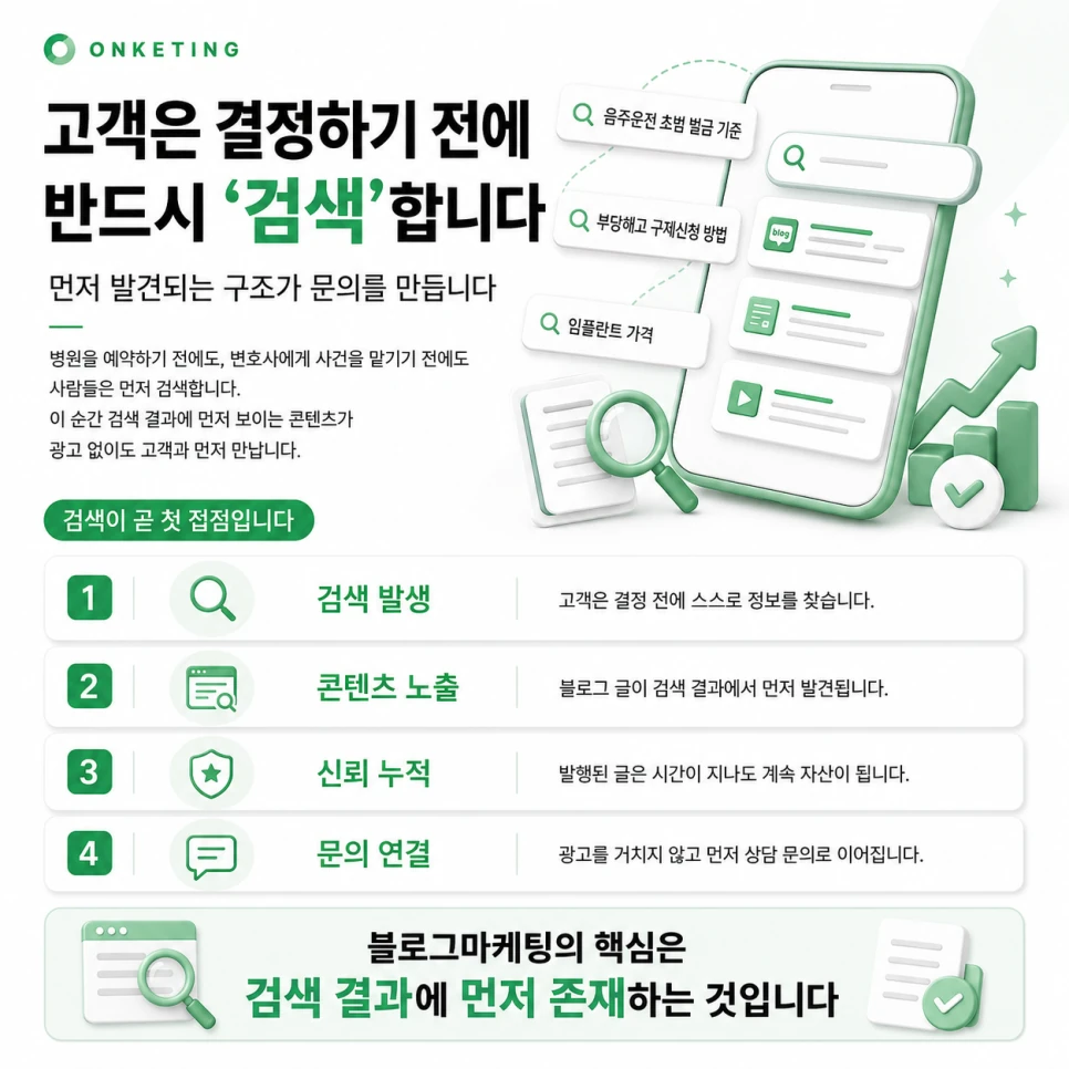 고객은 결정하기 전에 반드시 검색합니다 — 먼저 발견되는 구조가 문의를 만든다