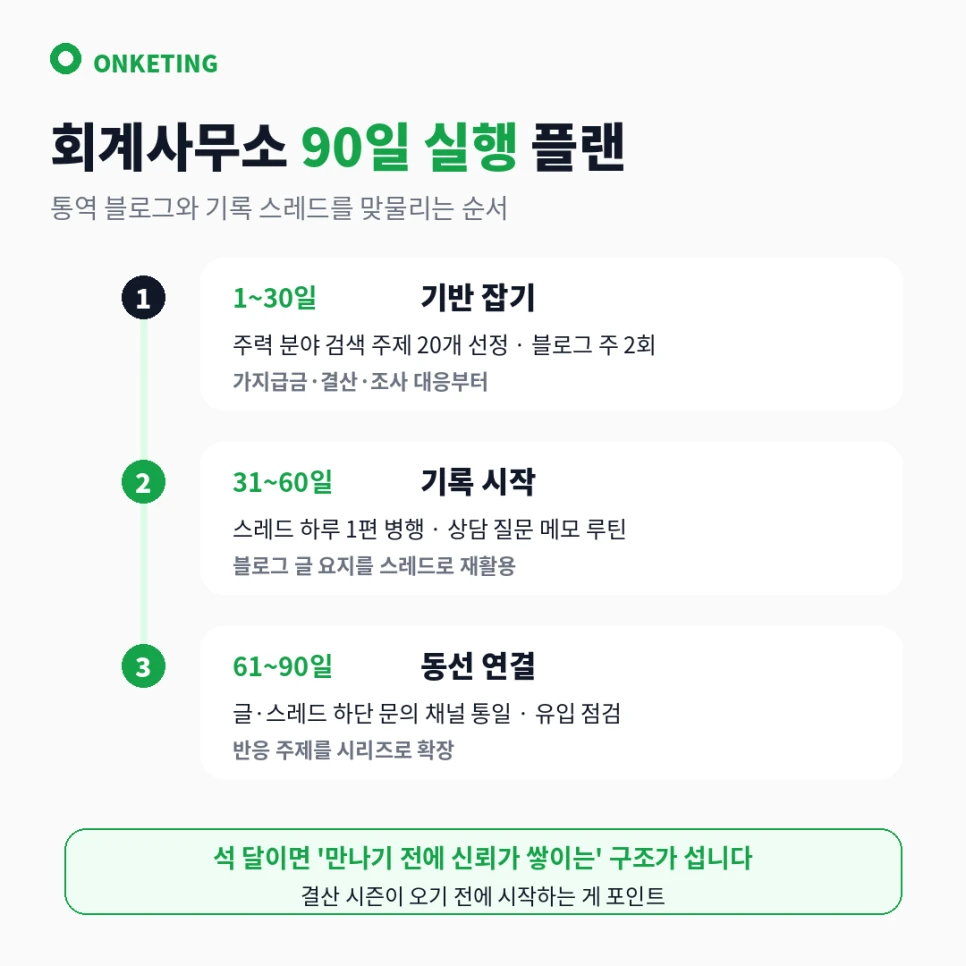 회계사 마케팅 90일 실행 플랜