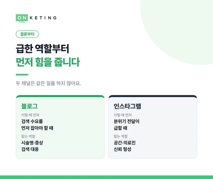 피부과 마케팅, 급한 역할부터 먼저 힘을 줍니다