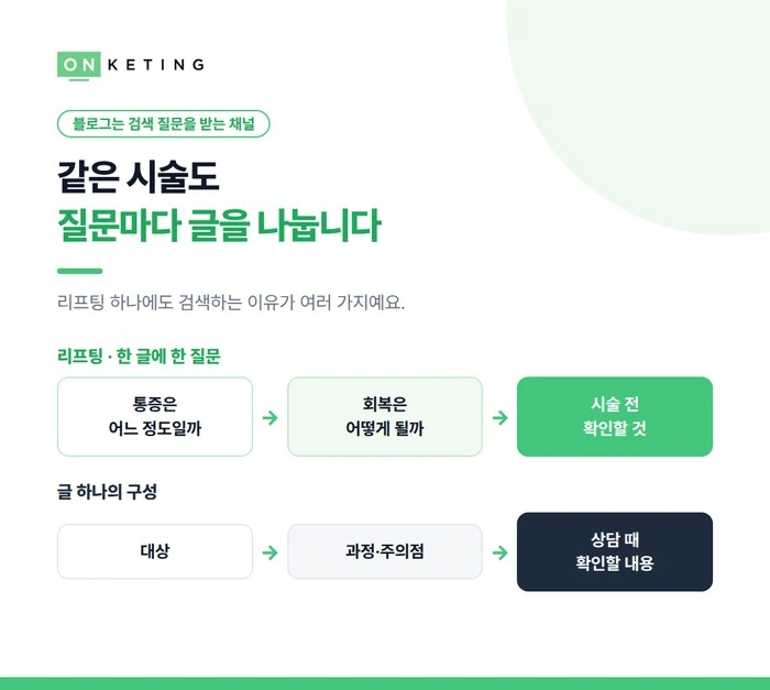 같은 시술도 질문마다 블로그 글을 나눕니다