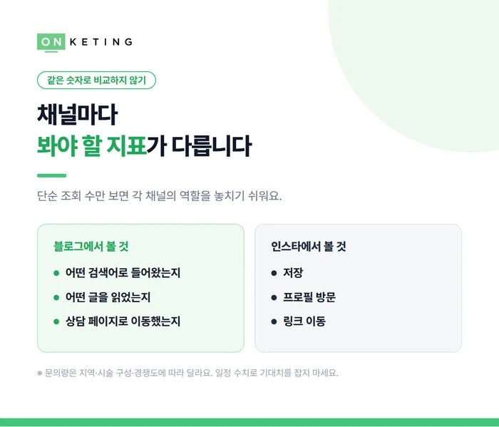 채널마다 봐야 할 성과 지표가 다릅니다