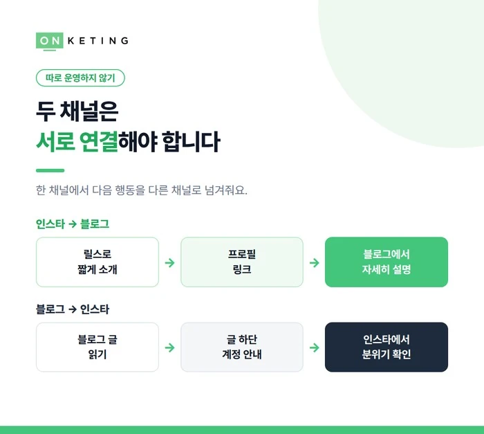 블로그와 인스타그램은 서로 연결해야 합니다