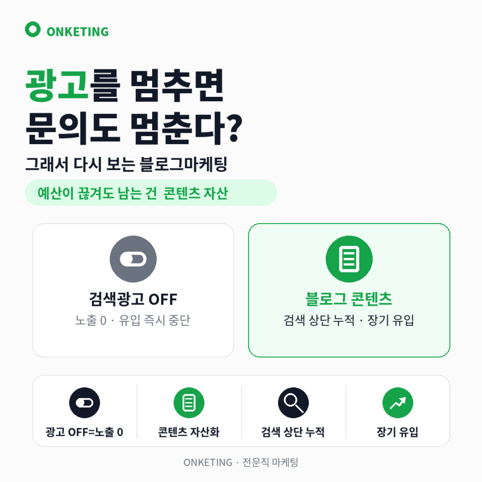 검색광고와 블로그 콘텐츠의 시간축 비교