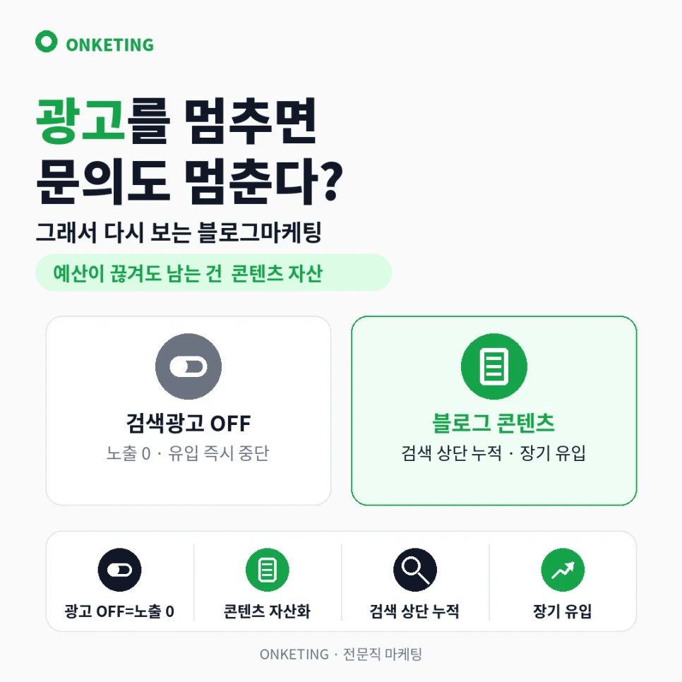 검색광고와 블로그 콘텐츠의 시간축 비교