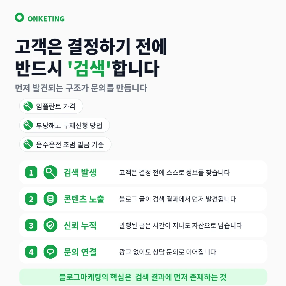 검색부터 문의까지 이어지는 네 단계 여정