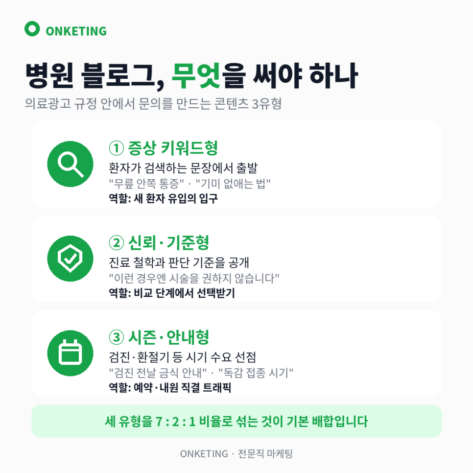 증상 키워드형·신뢰 기준형·시즌 안내형 콘텐츠 3유형