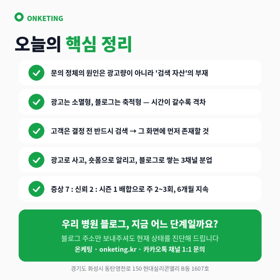 병원 블로그마케팅 핵심 요약