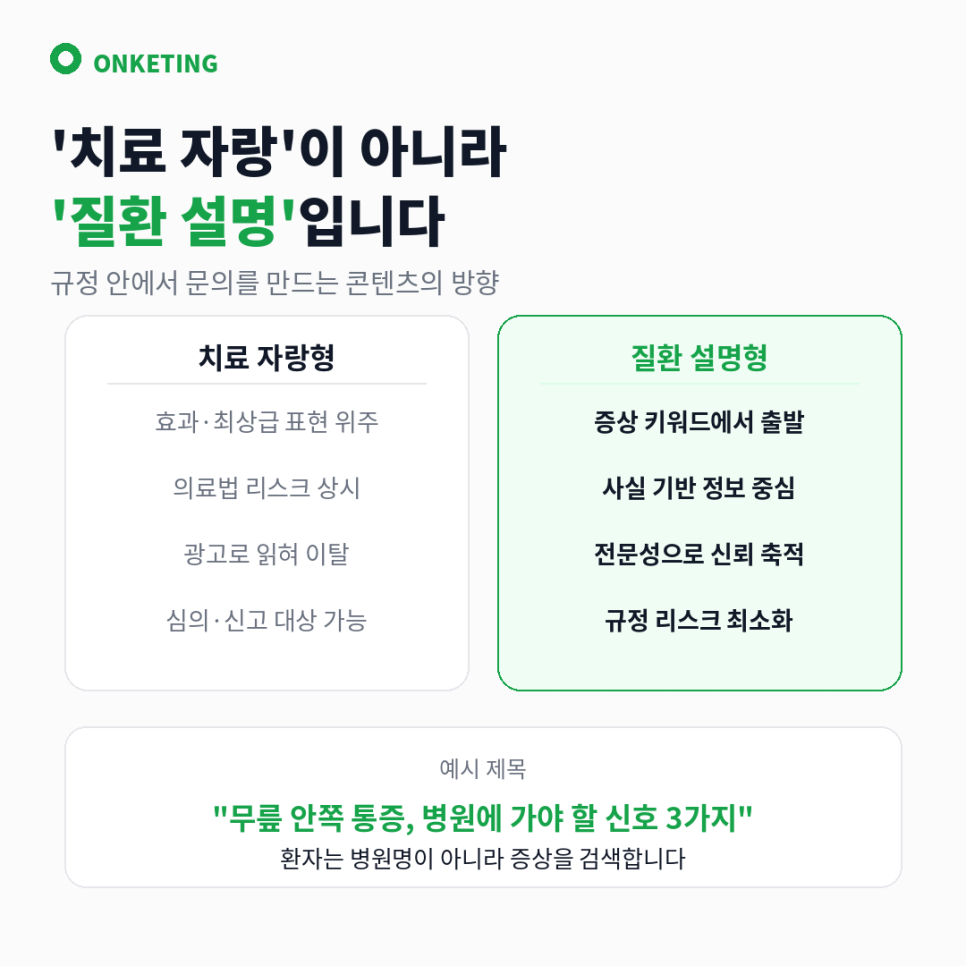 치료 자랑형과 질환 설명형 콘텐츠 비교