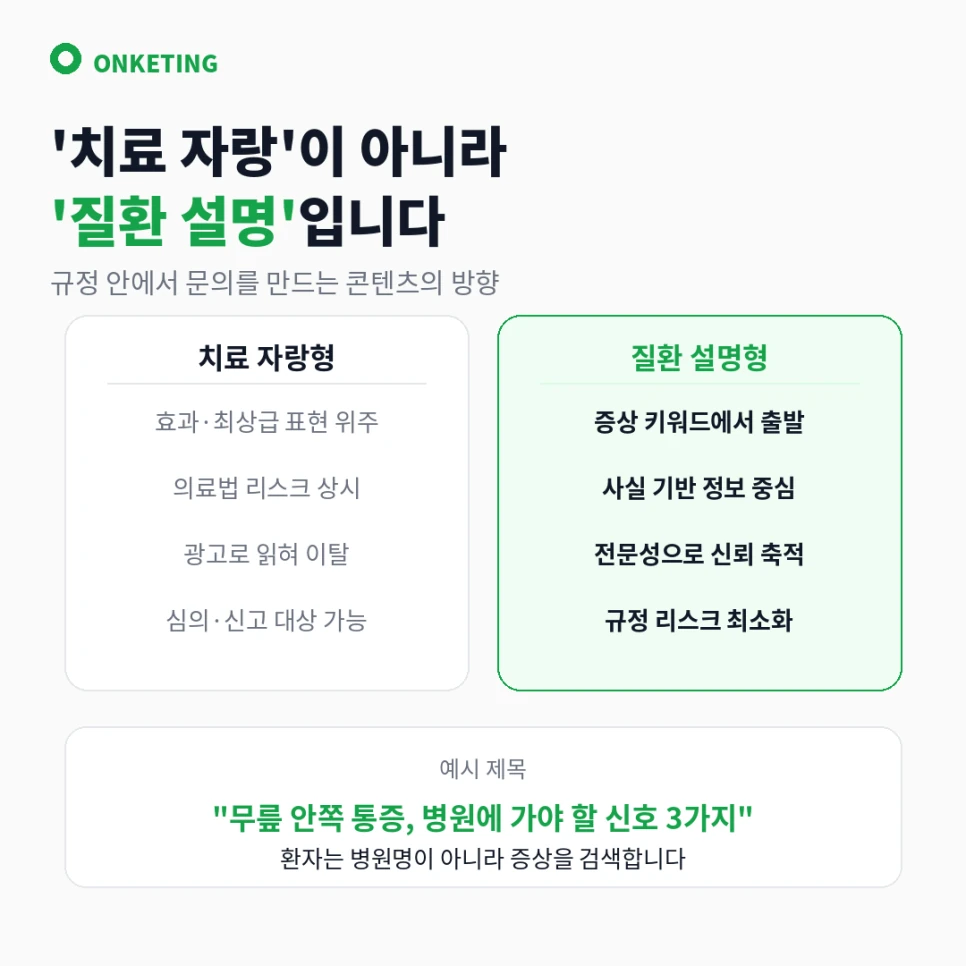 치료 자랑형과 질환 설명형 콘텐츠 비교