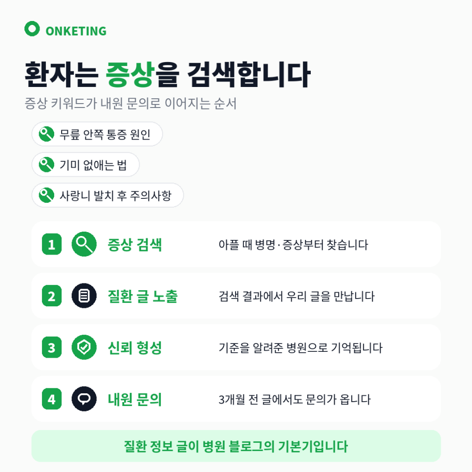 진료과별 증상 키워드와 글의 방향