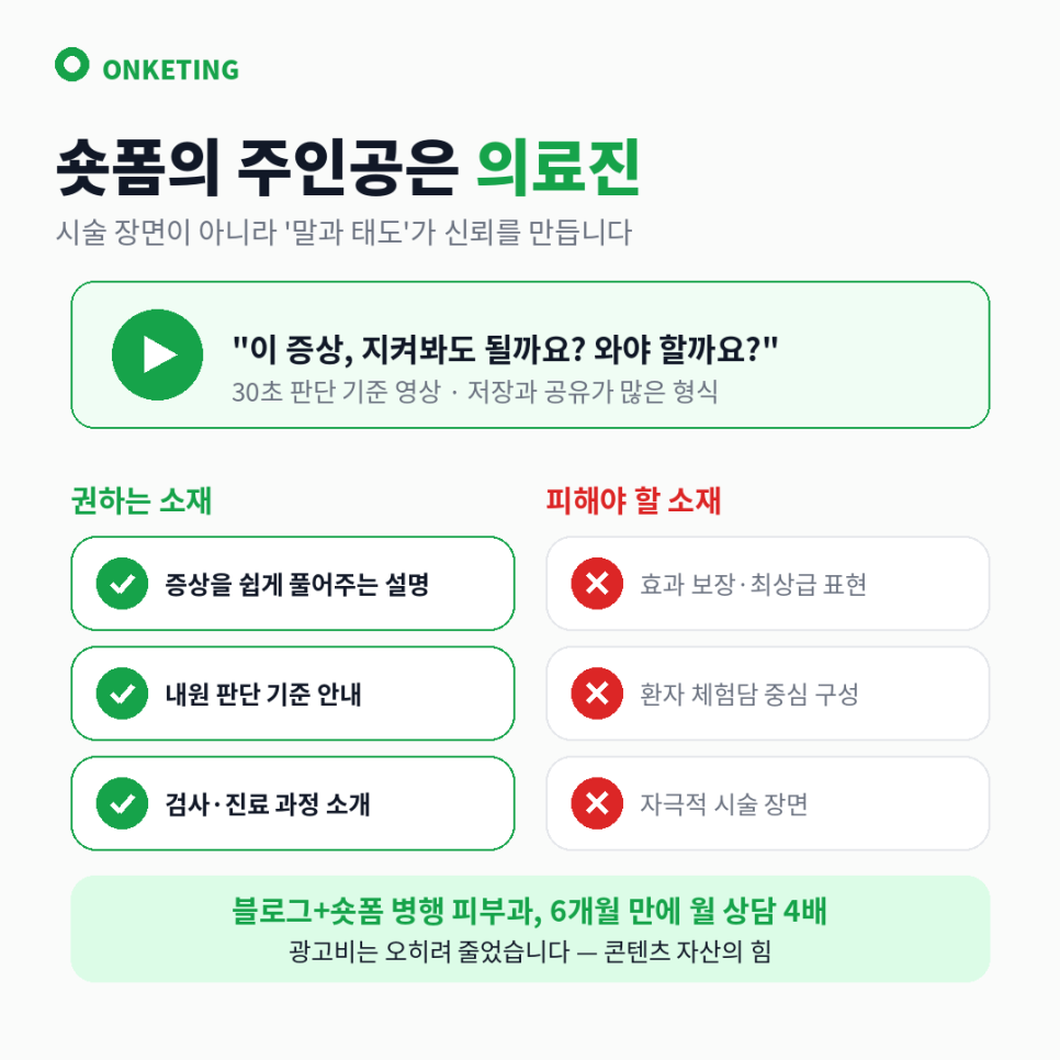 의료진의 말과 태도를 보여주는 숏폼