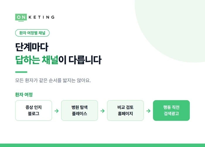 단계마다 답하는 채널이 다릅니다
