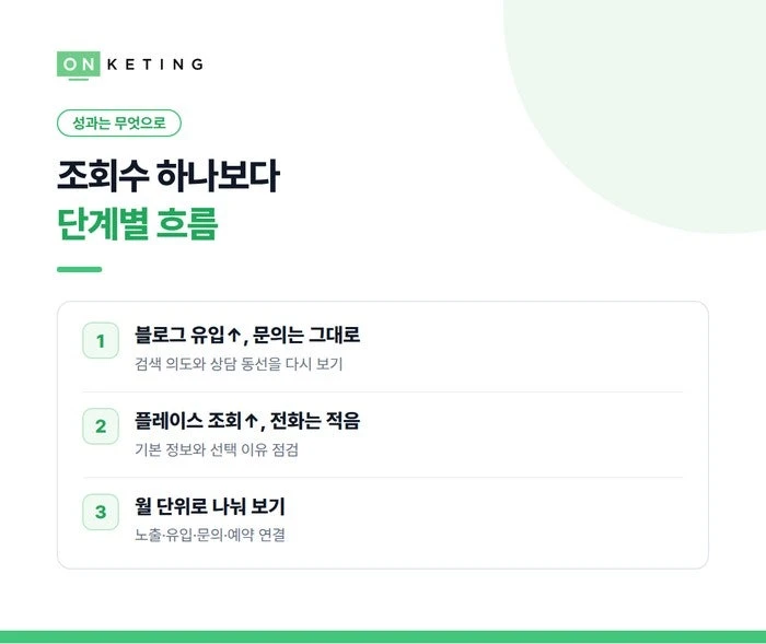 조회수 하나보다 단계별 흐름