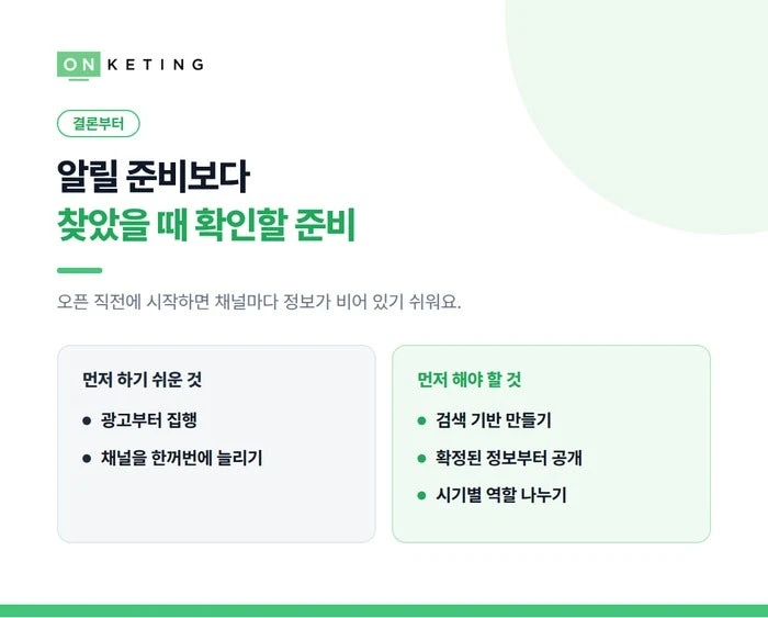 병원 개원 마케팅 요약 — 알릴 준비보다 확인할 준비가 먼저입니다