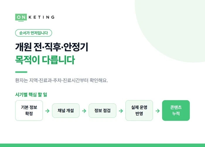 개원 전·직후·안정기, 시기마다 목적이 다릅니다