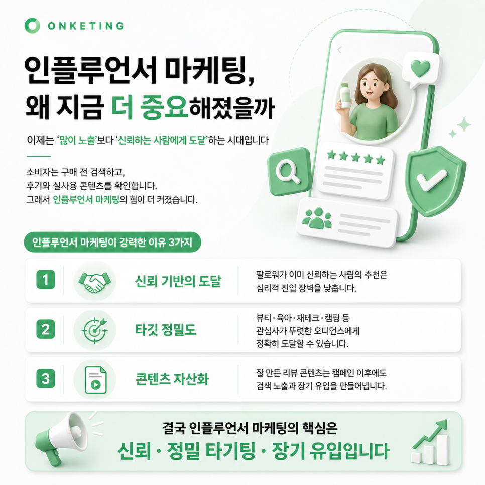 신뢰 기반 도달·타깃 정밀도·콘텐츠 자산화