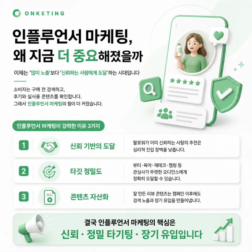 신뢰 기반 도달·타깃 정밀도·콘텐츠 자산화