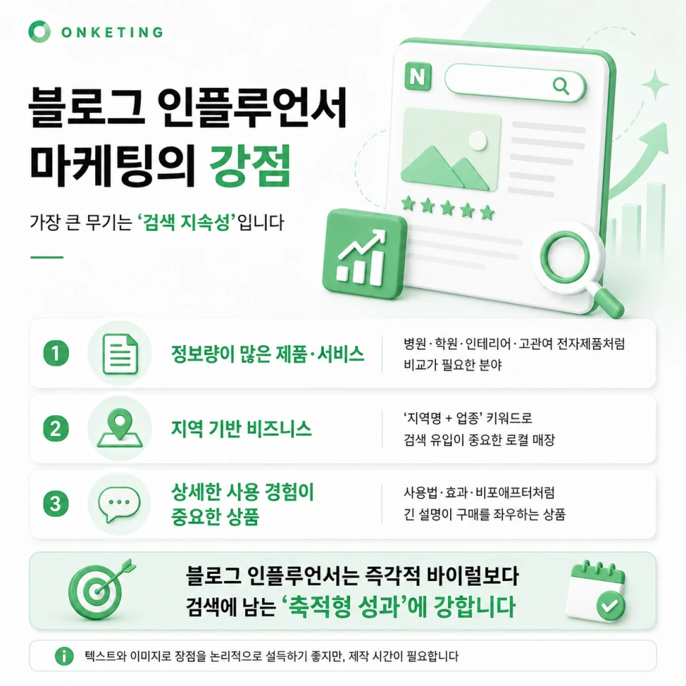 블로그 인플루언서의 검색 지속성
