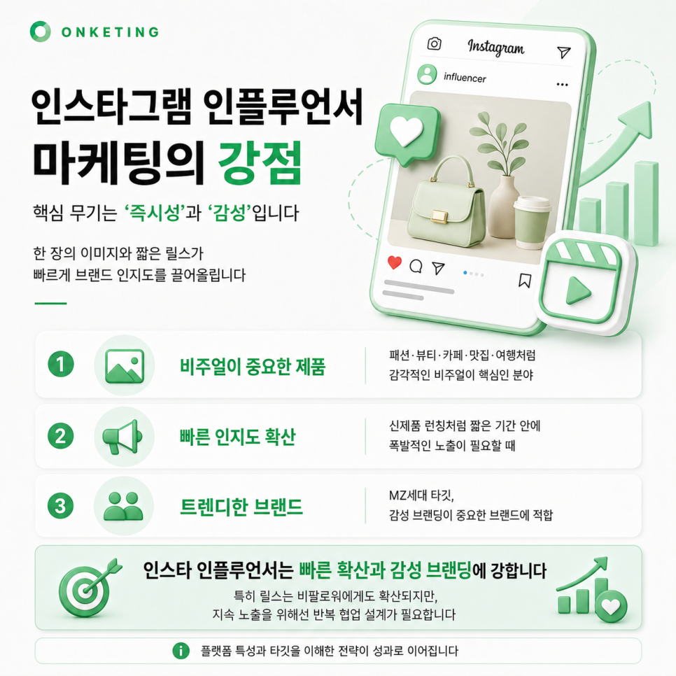 인스타그램 인플루언서의 즉시성과 확산