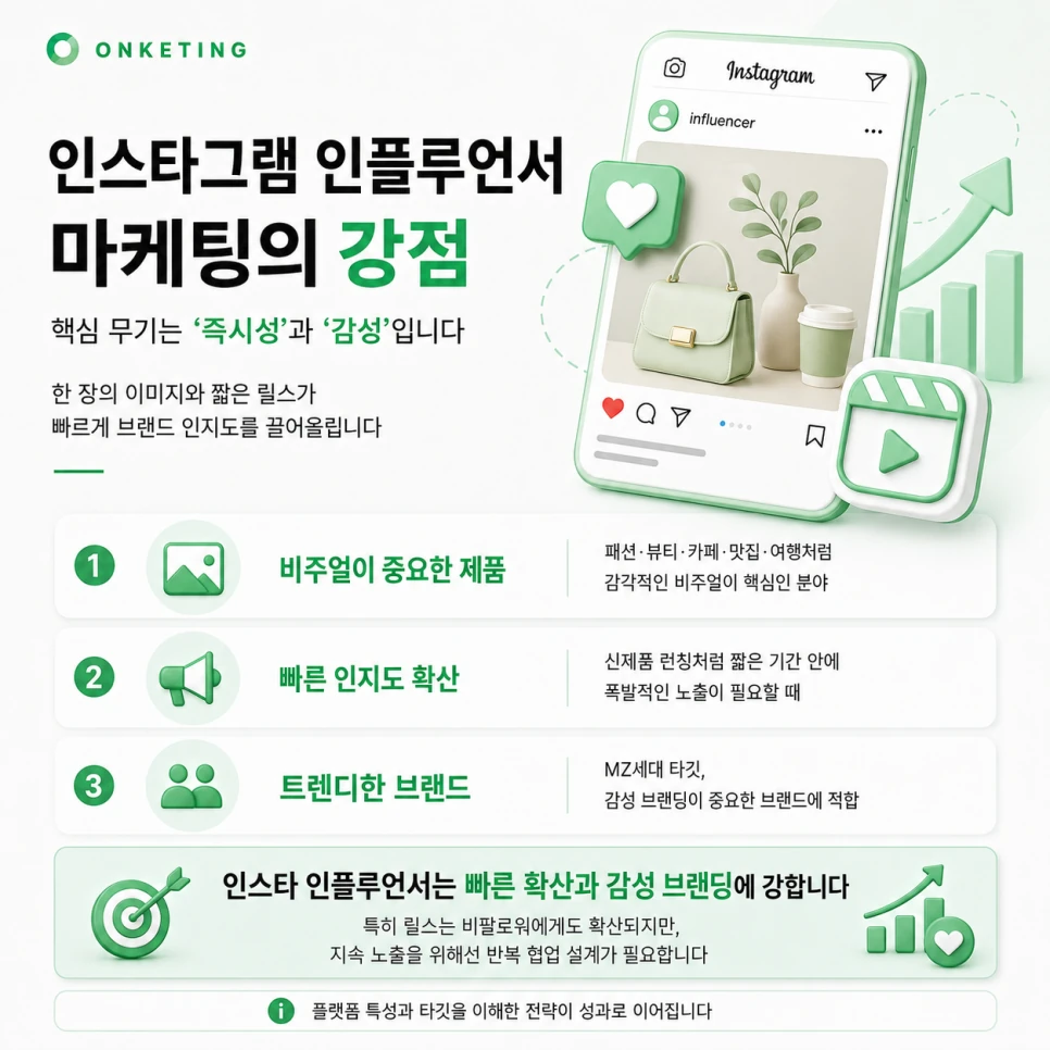 인스타그램 인플루언서의 즉시성과 확산