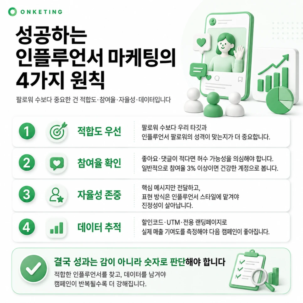 인플루언서 마케팅 4가지 원칙