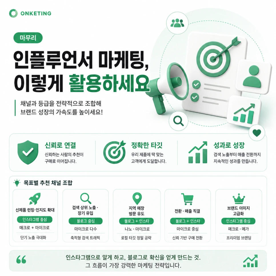 온케팅 — 채널을 나눠 설계하는 전문직 마케팅 팀