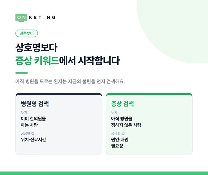 상호명보다 증상 키워드에서 시작합니다